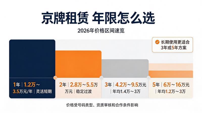 企业车辆租赁服务