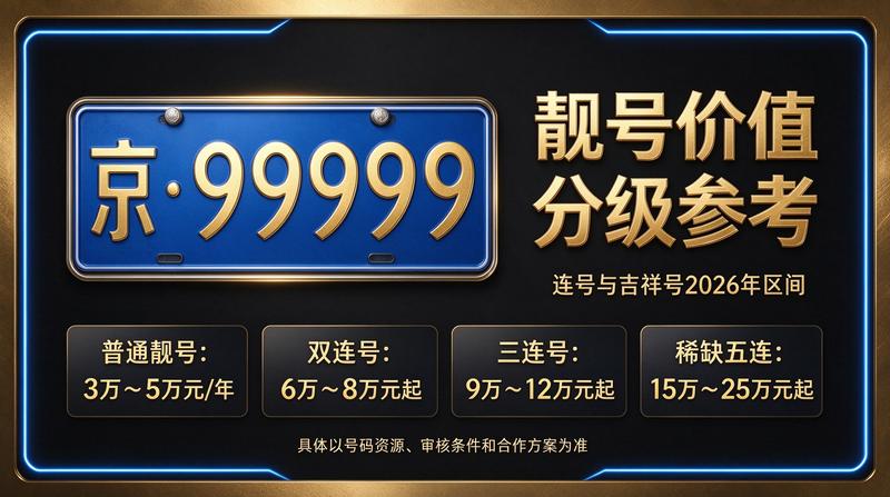 2026年北京车牌租赁办公室